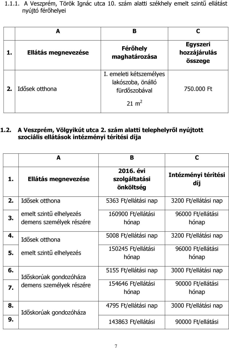 szám alatti telephelyről nyújtott szociális ellátások intézményi térítési díja 2016. évi szolgáltatási önköltség Intézményi térítési díj 2. Idősek otthona 5363 Ft/ellátási nap 3200 Ft/ellátási nap 3.