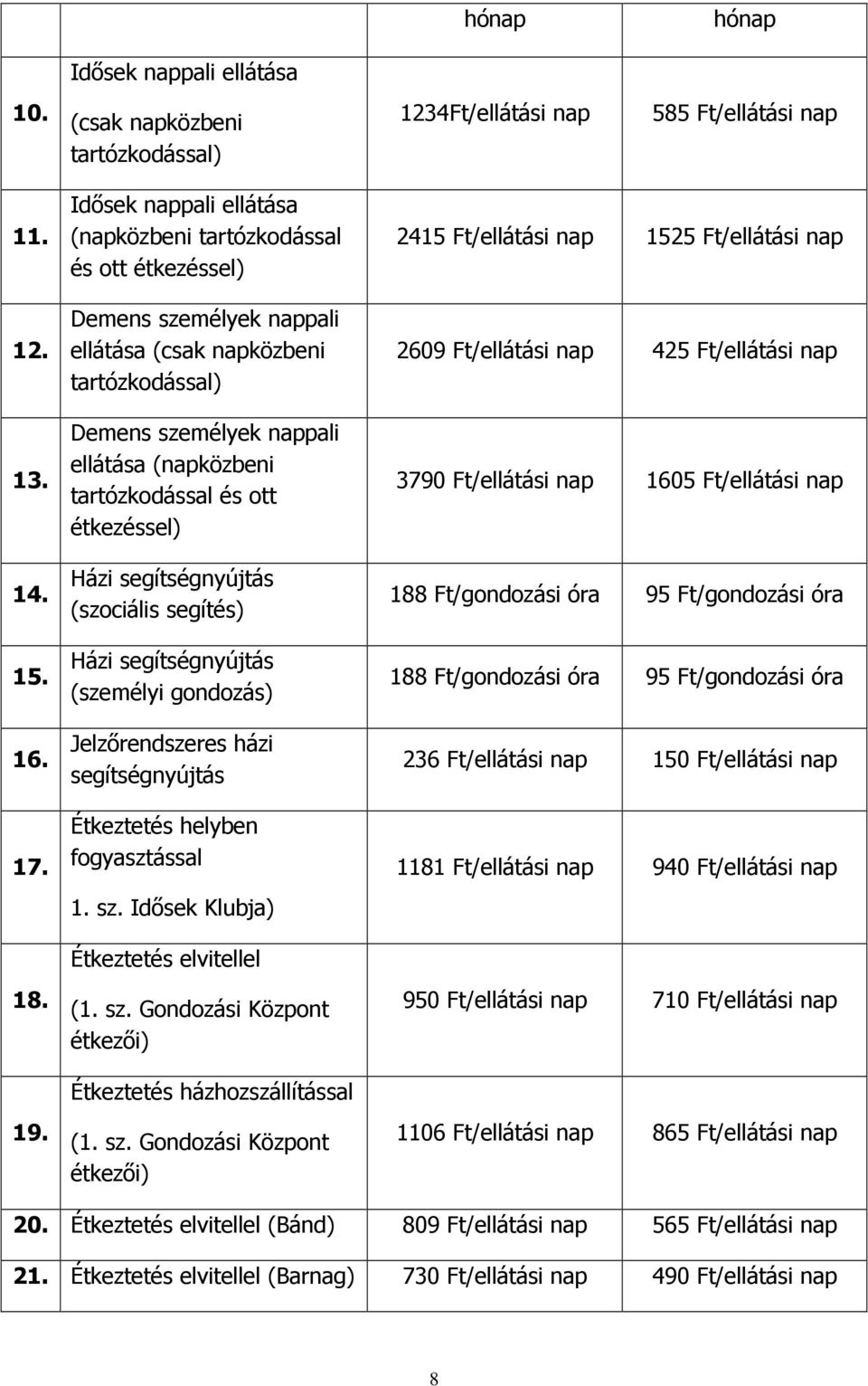 segítségnyújtás (szociális segítés) Házi segítségnyújtás (személyi gondozás) Jelzőrendszeres házi segítségnyújtás Étkeztetés helyben fogyasztással 1. sz.