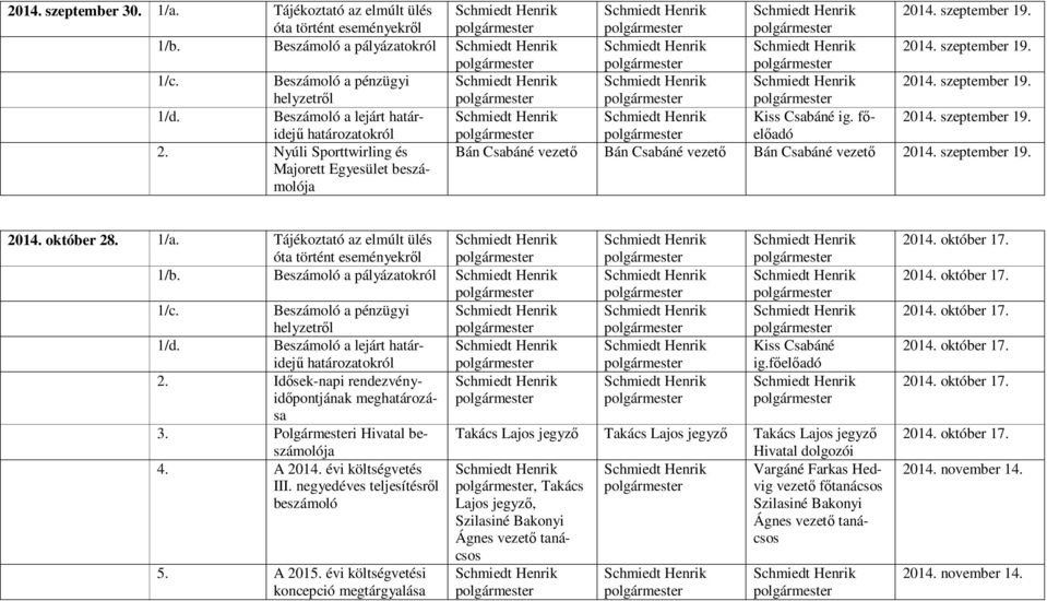 Beszámoló a pályázatokról Beszámoló a pénzügyi határozatokról 2. Idősek-napi rendezvényidőpontjának meghatározá- sa 3. Polgármesteri Hivatal beszámolója 4. A 2014. évi költségvetés III.