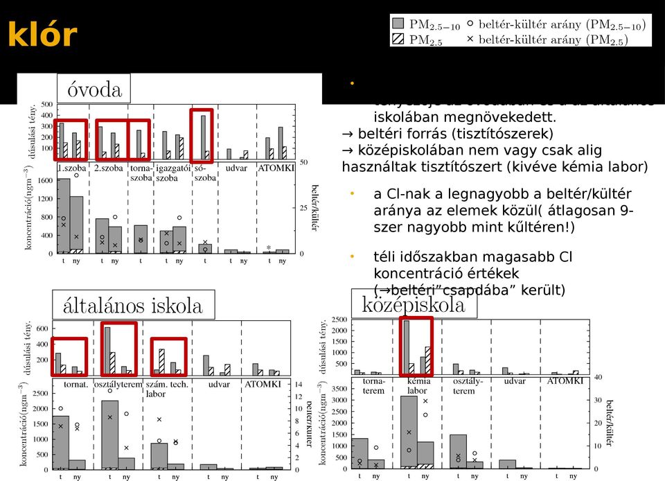 beltéri forrás (tisztítószerek) középiskolában nem vagy csak alig használtak tisztítószert (kivéve