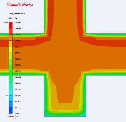 Moldex3D, műanyag technológiai szimuláció Az elosztócsatornák nyírási kiegyensúlyozatlansága A nyírási