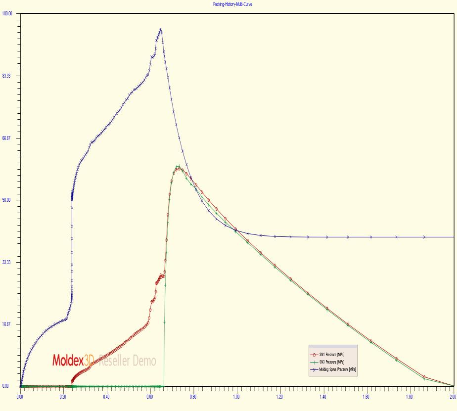 Nyomásmérés Moldex3D-ben A Moldex3D eredményeinek összehasonlítása a Cavity Eye rendszerével kapott nyomásértékekkel Arburg Allrounder 1000-400-40 Alapanyag: PC Calibre 303