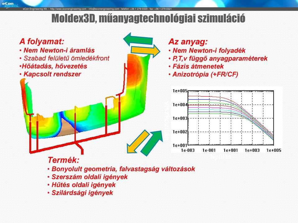 függő anyagparaméterek Fázis átmenetek Anizotrópia (+FR/CF) viszkozitás Termék: Bonyolult