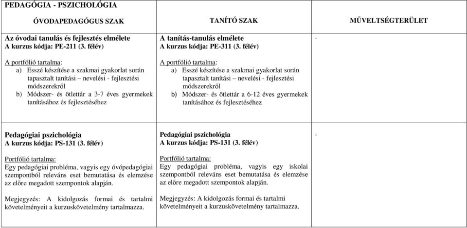 elmélete A kurzus kódja: PE311 (3.