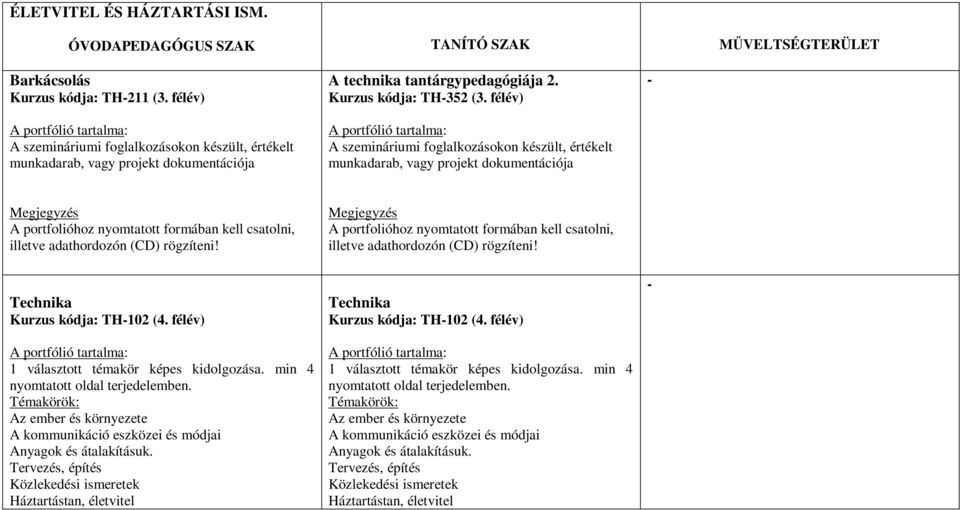 félév) A szemináriumi foglalkozásokon készült, értékelt munkadarab, vagy projekt dokumentációja Megjegyzés A portfolióhoz nyomtatott formában kell csatolni, illetve adathordozón (CD) rögzíteni!