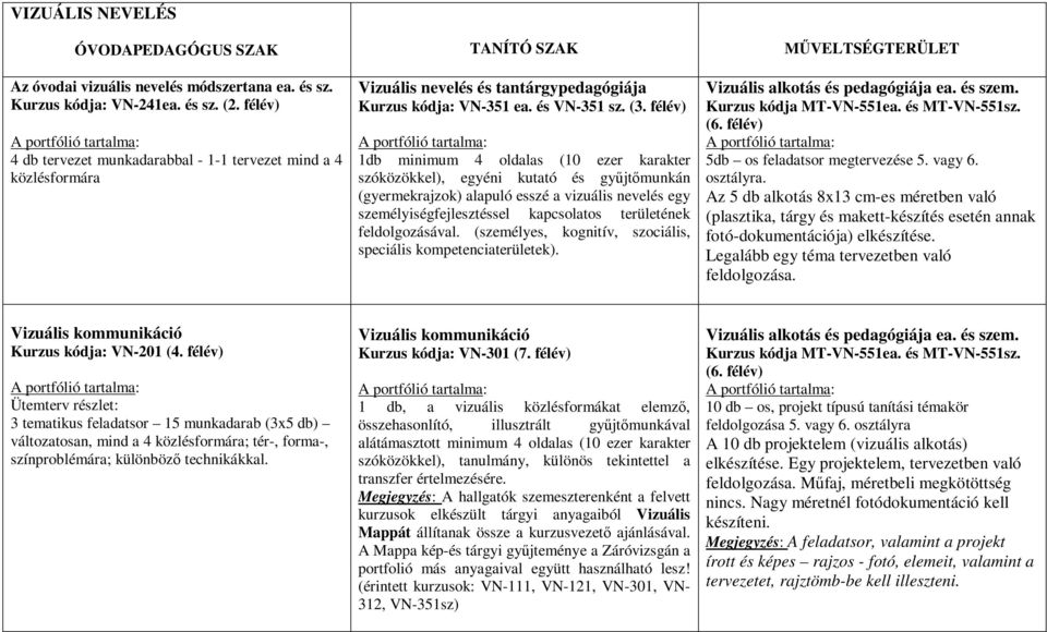 félév) 1db minimum 4 oldalas (10 ezer karakter szóközökkel), egyéni kutató és győjtımunkán (gyermekrajzok) alapuló esszé a vizuális nevelés egy személyiségfejlesztéssel kapcsolatos területének