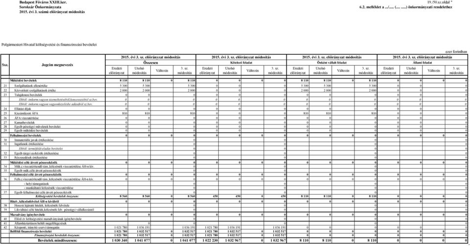 évi Összesen Kötelező feladat Önként vállalt feladat Állami feladat Működési bevételek 8 110 8 110 0 8 110 0 0 0 0 8 110 8 110 0 8 110 0 0 0 0 21 Szolgáltatások ellenértéke 5 300 5 300 5 300 0 0 0 5