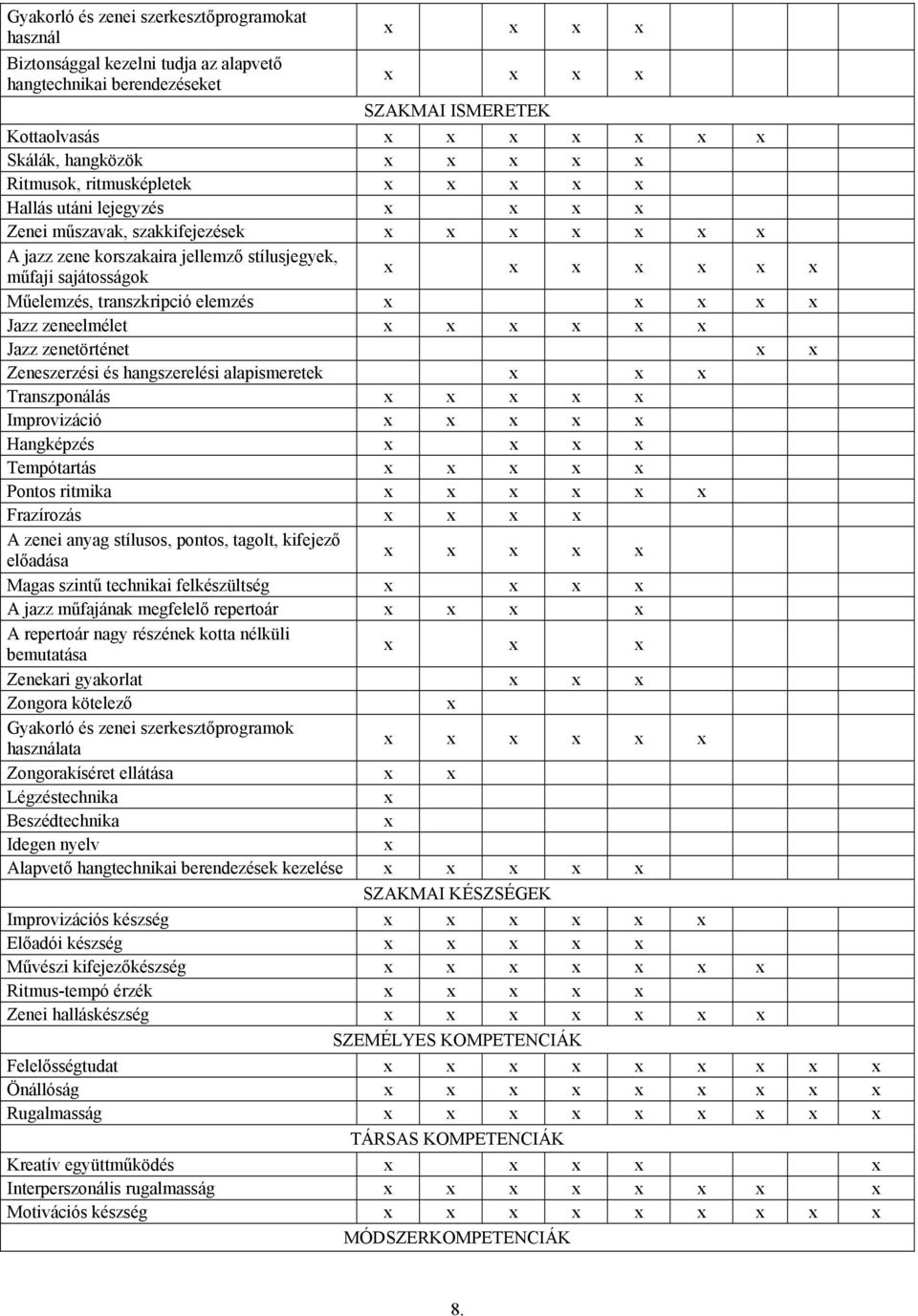 hangszerelési alapismeretek Transzponálás Improvizáció Hangképzés Tempótartás Pontos ritmika Frazírozás A zenei anyag stílusos, pontos, tagolt, kifejező előadása Magas szintű technikai felkészültség