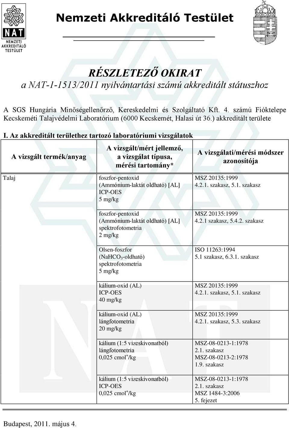 Az akkreditált területhez tartozó laboratóriumi vizsgálatok Talaj foszfor-pentoxid (Ammónium-laktát oldható) [AL] 5 mg/kg foszfor-pentoxid (Ammónium-laktát oldható) [AL] 2 mg/kg Olsen-foszfor (NaHCO