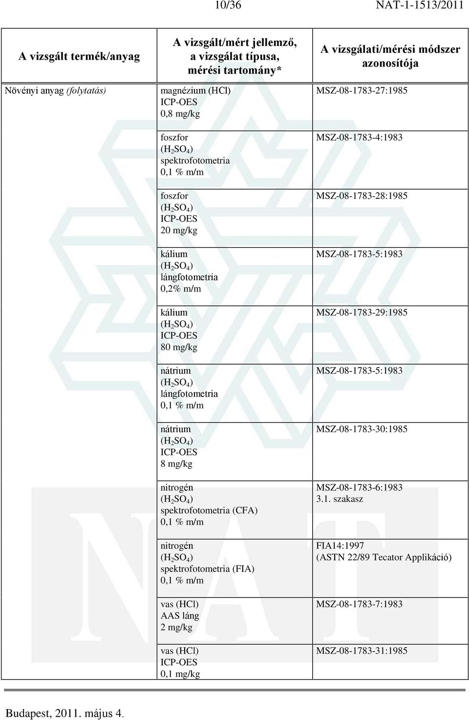 nitrogén (H 2 SO 4 ) (FIA) vas (HCl) 2 mg/kg vas (HCl) 0, MSZ-08-1783-27:1985 MSZ-08-1783-4:1983 MSZ-08-1783-28:1985 MSZ-08-1783-5:1983