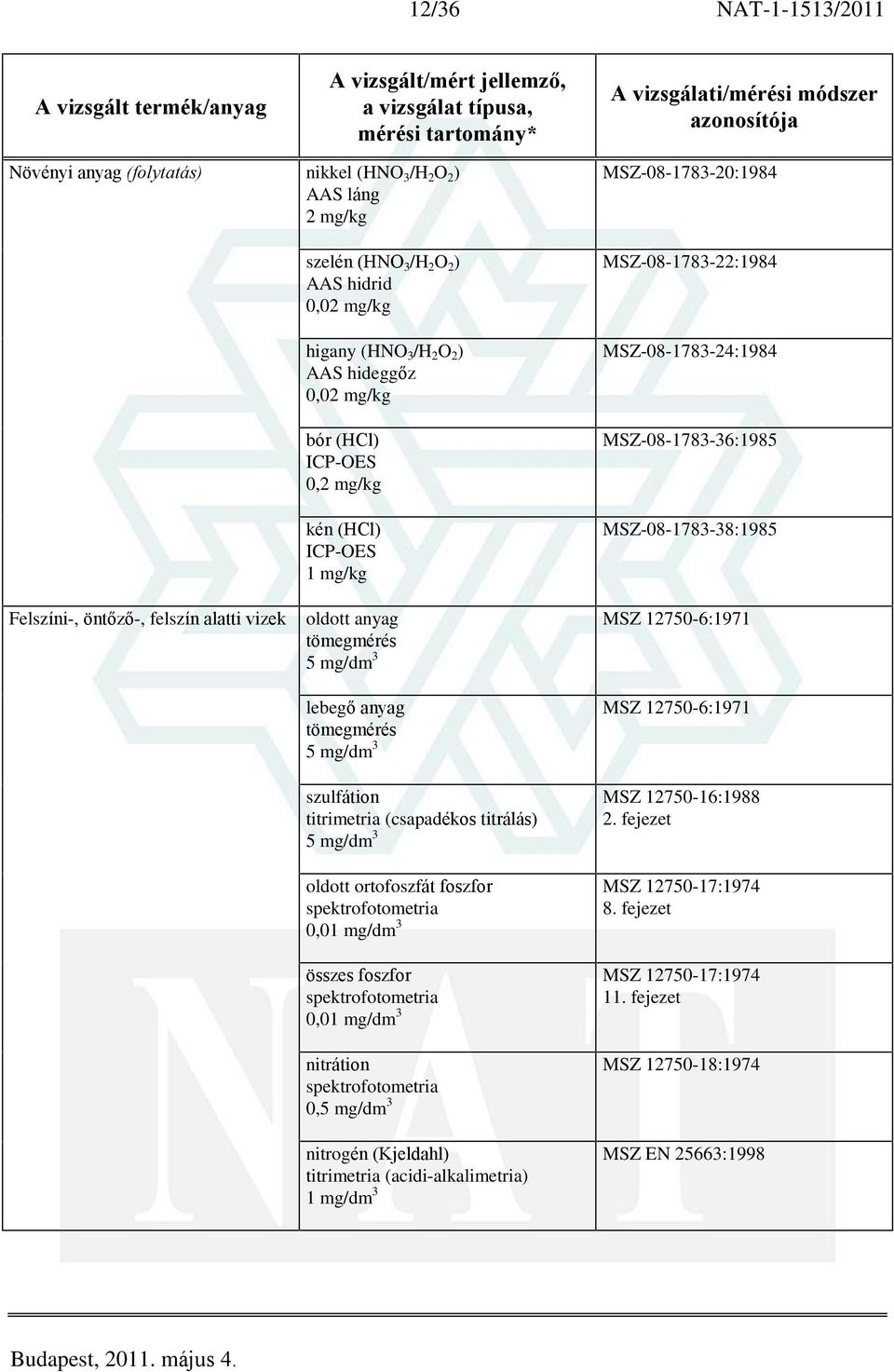 mg/dm 3 lebegõ anyag 5 mg/dm 3 szulfátion titrimetria (csapadékos titrálás) 5 mg/dm 3 oldott ortofoszfát foszfor 0,01 mg/dm 3 összes foszfor 0,01 mg/dm 3 nitrátion 0,5 mg/dm 3