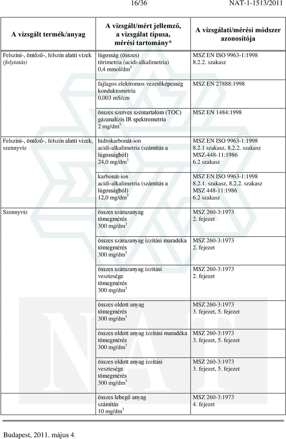 karbonát-ion acidi-alkalimetria (számítás a lúgosságból) 12,0 mg/dm 3 összes szárazanyag 300 mg/dm 3 összes szárazanyag izzítási maradéka 300 mg/dm 3 összes szárazanyag izzítási vesztesége 300 mg/dm