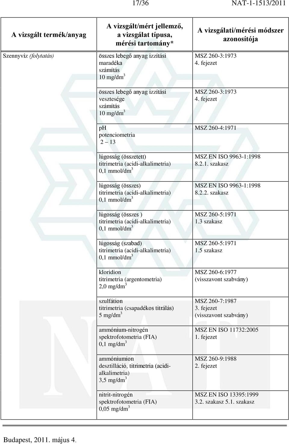 (csapadékos titrálás) 5 mg/dm 3 ammónium-nitrogén (FIA) 0,1 mg/dm 3 ammóniumion desztilláció, titrimetria (acidialkalimetria) 3,5 mg/dm 3 nitrit-nitrogén (FIA) 0,05 mg/dm 3 MSZ 260-3:1973 4.