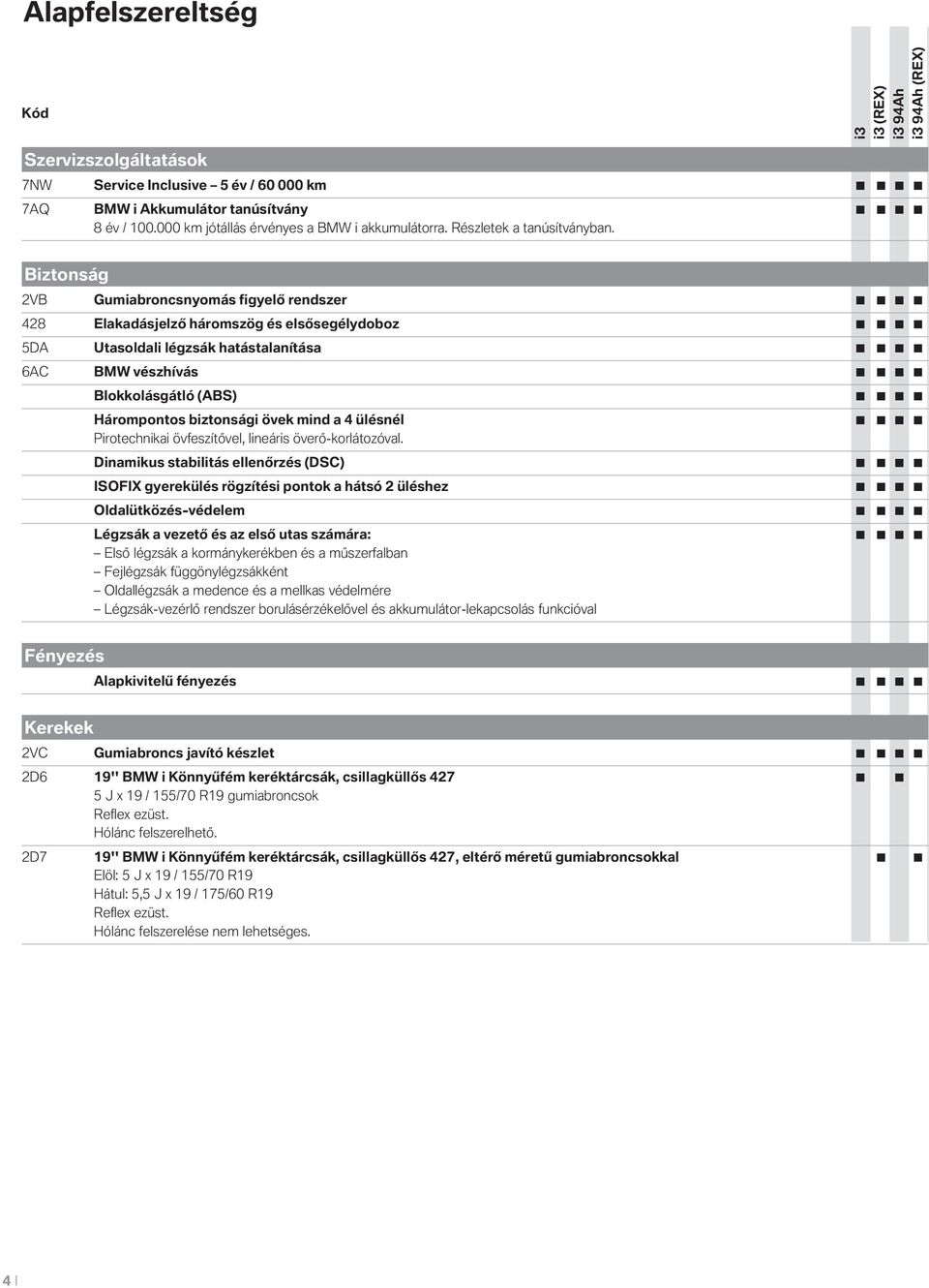 Biztonság 2VB Gumiabroncsnyomás figyelő rendszer 428 Elakadásjelző háromszög és elsősegélydoboz 5DA Utasoldali légzsák hatástalanítása 6AC BMW vészhívás Blokkolásgátló (ABS) Hárompontos biztonsági