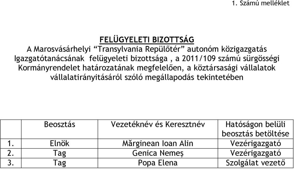 köztársasági vállalatok vállalatirányitásáról szóló megállapodás tekintetében Beosztás Vezetéknév és Keresztnév