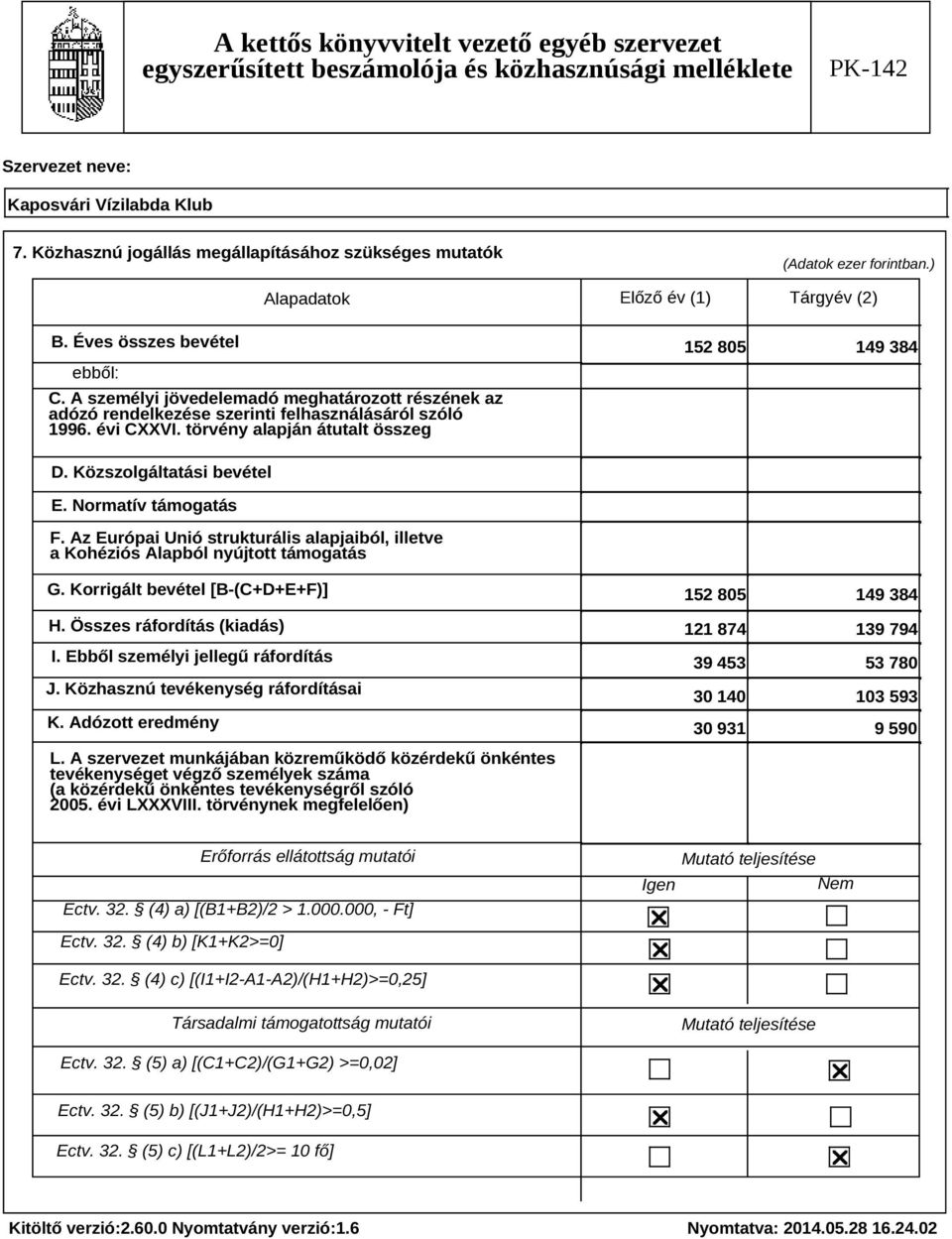 Normatív támogatás F. Az Európai Unió strukturális alapjaiból, illetve a Kohéziós Alapból nyújtott támogatás G. Korrigált bevétel [B-(C+D+E+F)] H. Összes ráfordítás (kiadás) I.