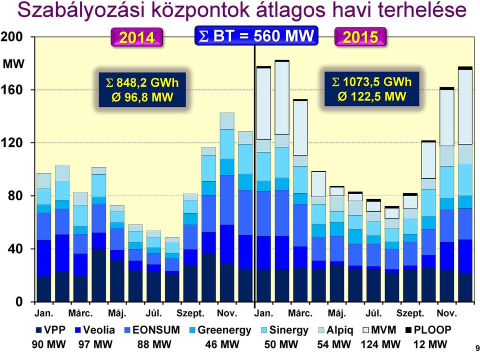 Szept. Nov.