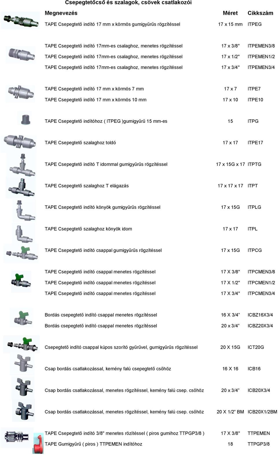 TAPE Csepegtető indító 17 mm x körmös 7 mm 17 x 7 ITPE7 TAPE Csepegtető indító 17 mm x körmös 10 mm 17 x 10 ITPE10 TAPE Csepegtető indítóhoz ( ITPEG )gumigyűrű 15 mm-es 15 ITPG TAPE Csepegtető