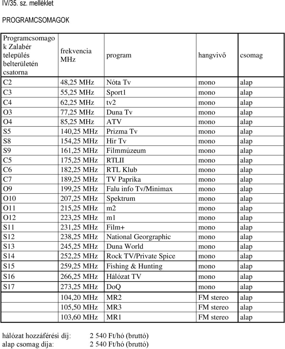 S8 154,25 Hír Tv S9 161,25 Filmmúzeum C5 175,25 RTLII C6 182,25 RTL Klub C7 189,25 TV Paprika O9 199,25 Falu info Tv/Minimax O10 207,25