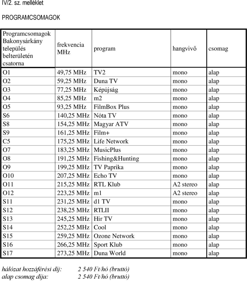 Plus S6 140,25 Nóta TV S8 154,25 Magyar ATV S9 161,25 Film+ C5 175,25 Life Network O7 183,25 MusicPlus O8 191,25