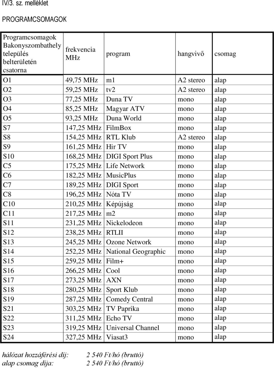 FilmBox S8 154,25 RTL Klub A2 stereo S9 161,25 Hír TV S10 168,25 DIGI Sport Plus C5 175,25 Life Network C6 182,25 MusicPlus C7 189,25 DIGI Sport C8 196,25 Nóta TV C10