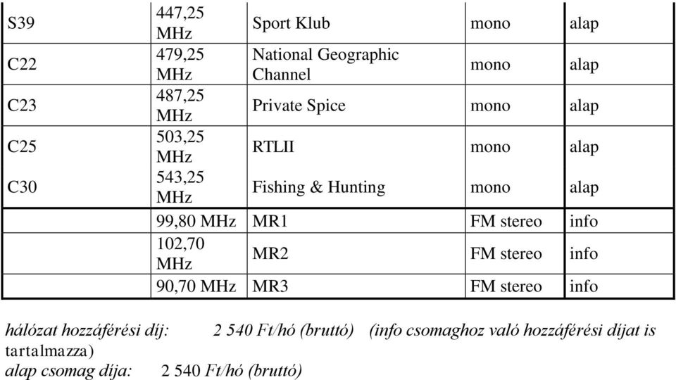 99,80 MR1 FM stereo info 102,70 MR2 FM stereo info 90,70 MR3 FM