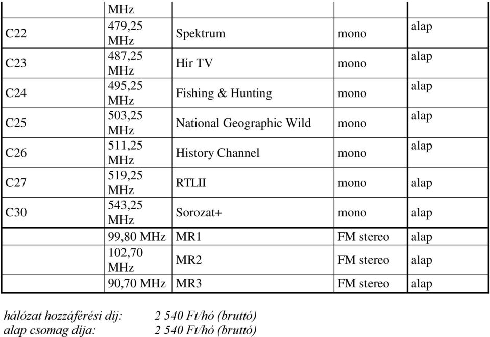 511,25 History Channel 519,25 RTLII 543,25 Sorozat+ 99,80