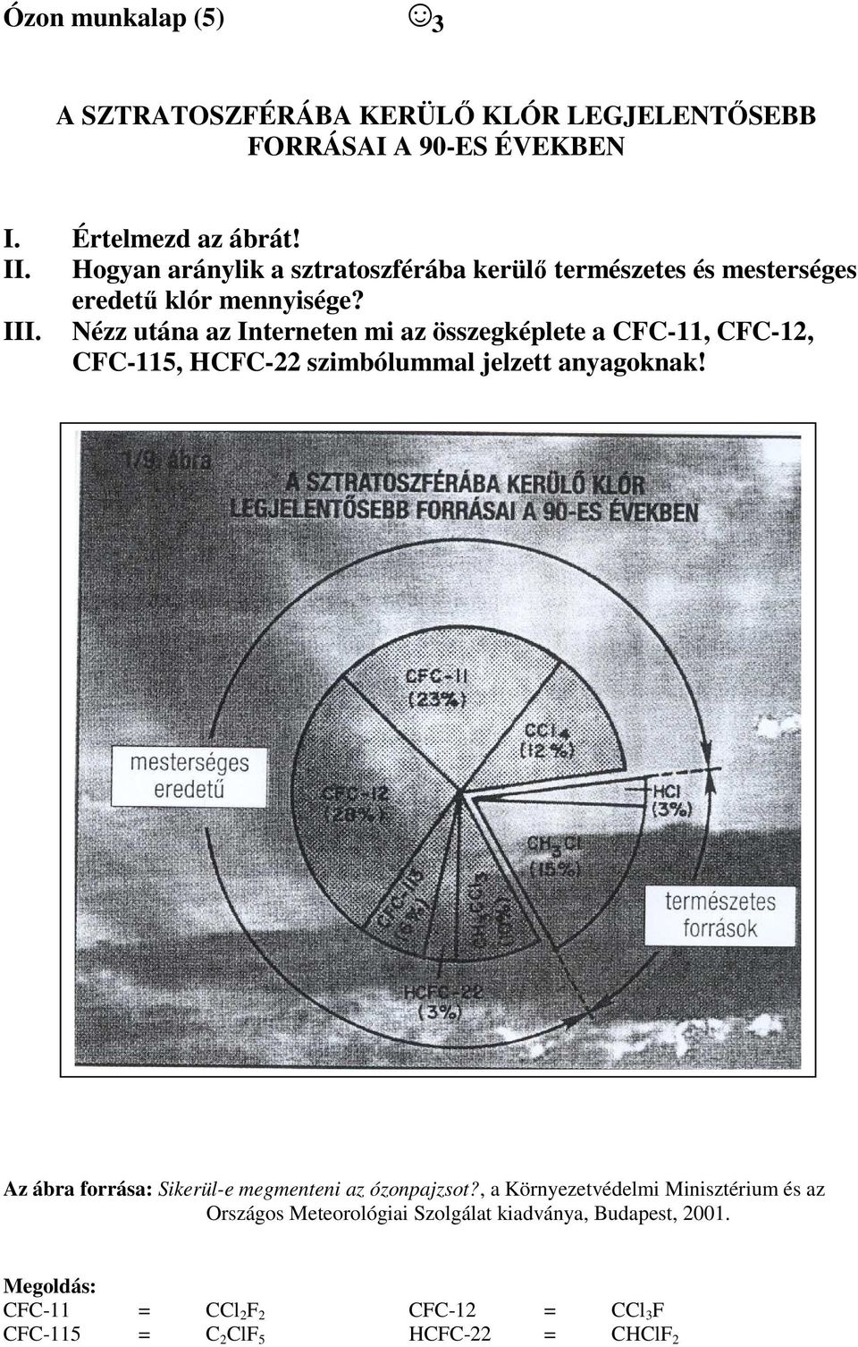 Nézz utána az Interneten mi az összegképlete a CFC-11, CFC-12, CFC-115, HCFC-22 szimbólummal