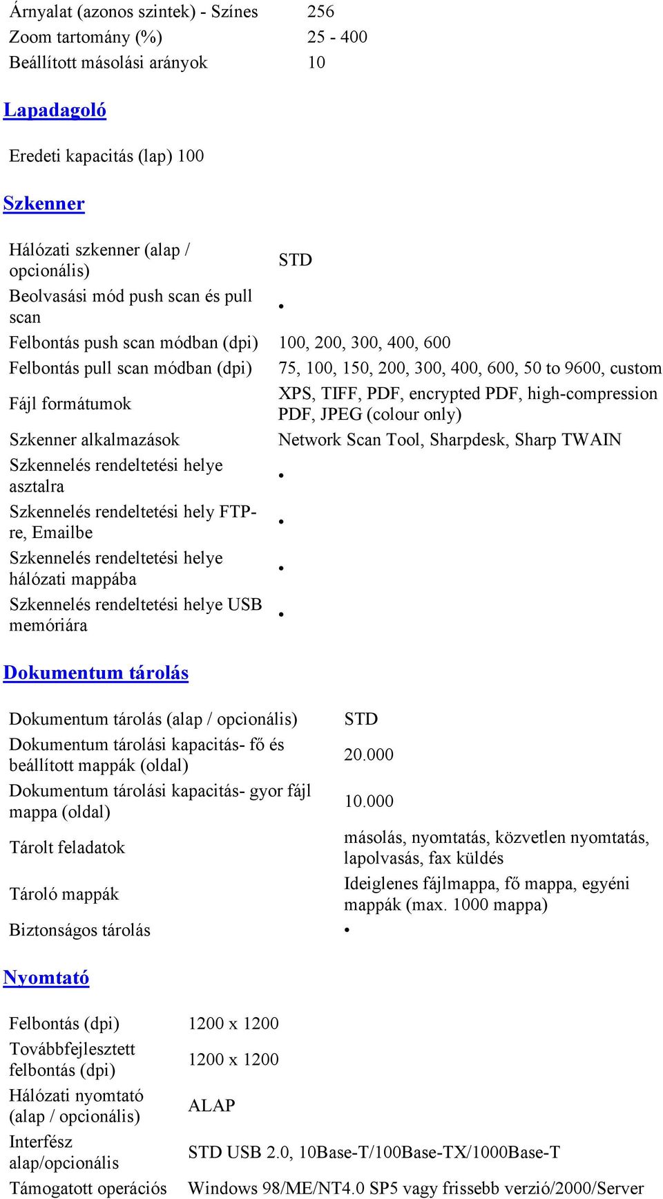 encrypted PDF, high-compression PDF, JPEG (colour only) Szkenner alkalmazások Network Scan Tool, Sharpdesk, Sharp TWAIN asztalra Szkennelés rendeltetési hely FTPre, Emailbe hálózati mappába USB