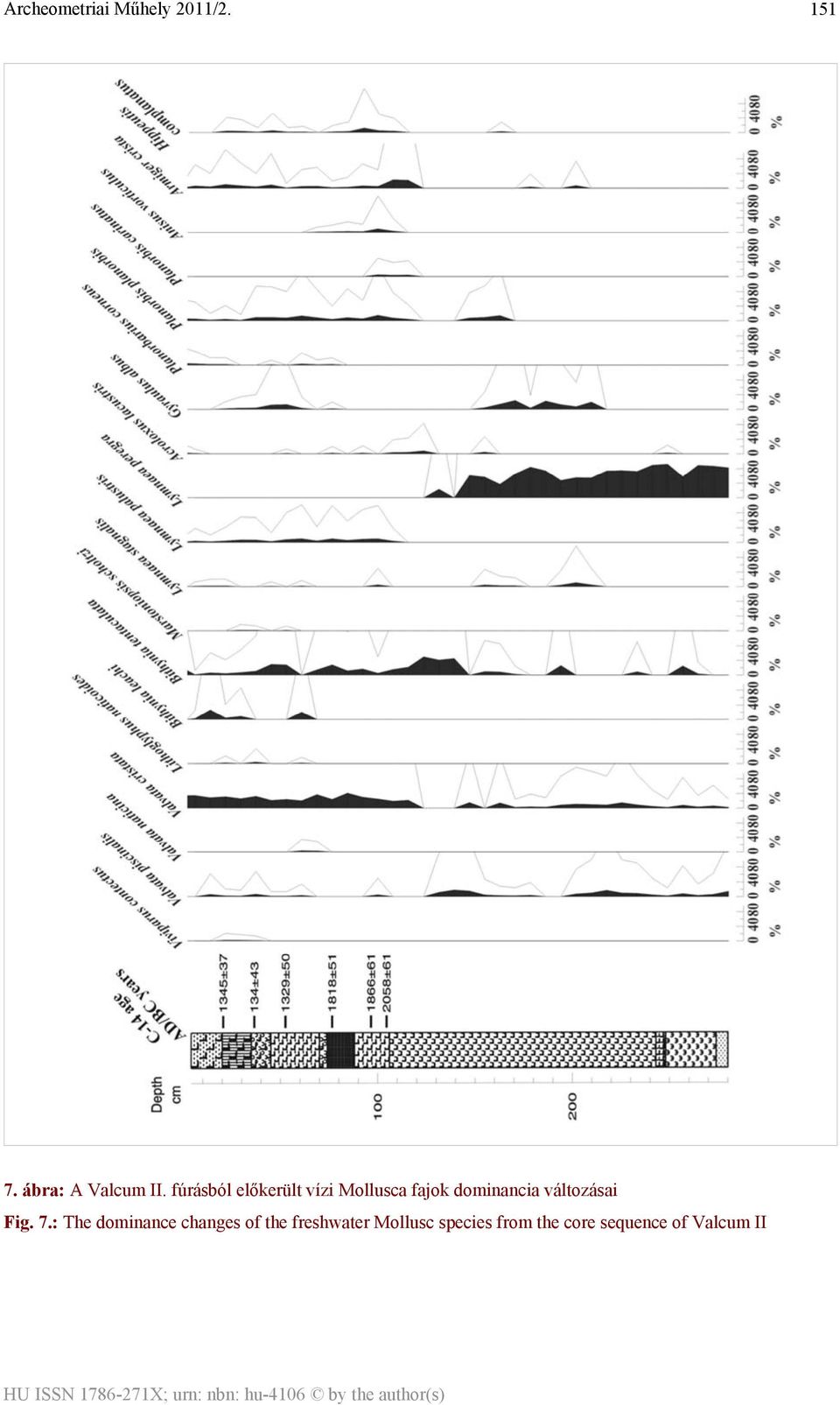 dominancia változásai Fig. 7.