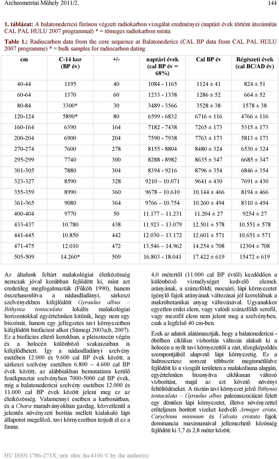 68%) Cal BP év Régészeti évek (cal BC/AD év) 40-44 1195 40 1084-1165 1124 ± 41 824 ± 51 60-64 1370 60 1233-1338 1286 ± 52 664 ± 52 80-84 3300* 30 3489-3566 3528 ± 38 1578 ± 38 120-124 5890* 80