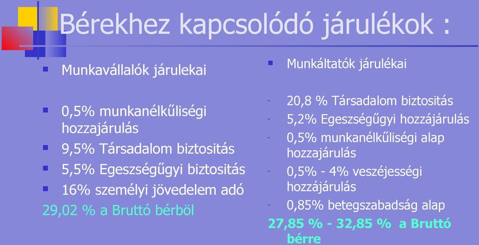 Bruttó bérböl - 20,8 % Társadalom biztositás - 5,2% Egeszségűgyi hozzájárulás - 0,5% munkanélkűliségi