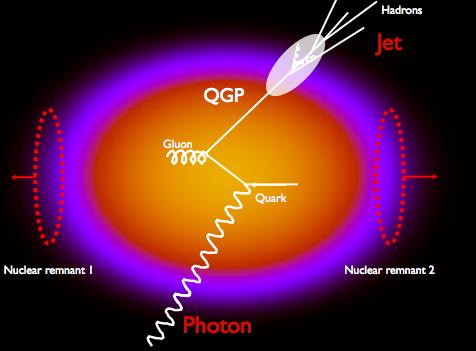 g-jet: u, d kvark energiavesztesége foton (191GeV) jet (98 GeV) A