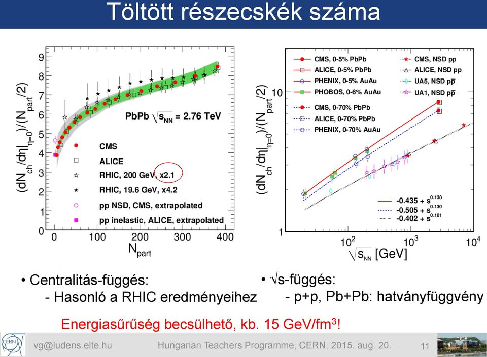 15 GeV/fm 3!