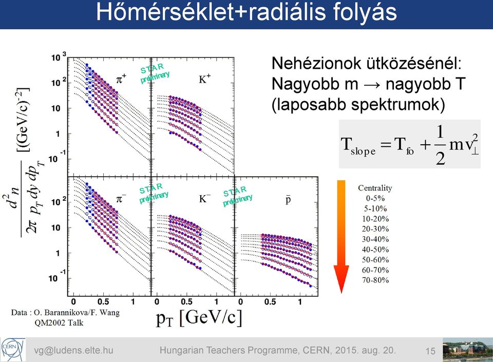 spektrumok) T slope T fo 1 2 mv 2 vg@ludens.