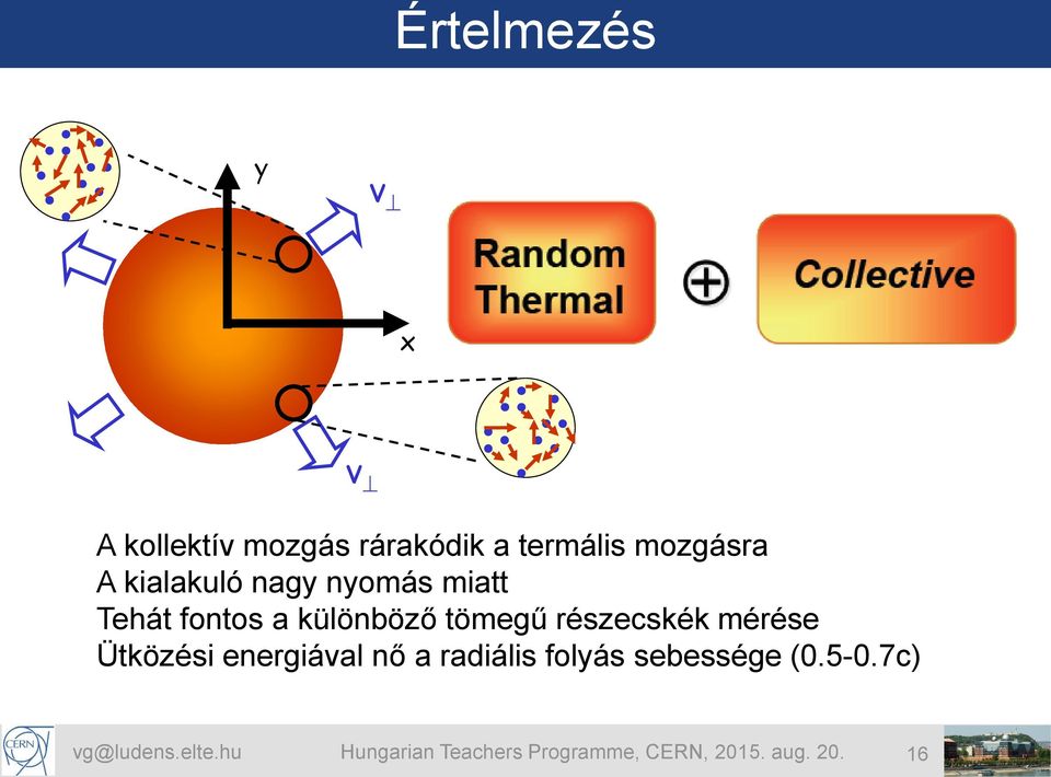 mérése Ütközési energiával nő a radiális folyás sebessége (0.5-0.