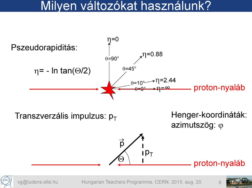 Transzverzális impulzus: p T Henger-koordináták: