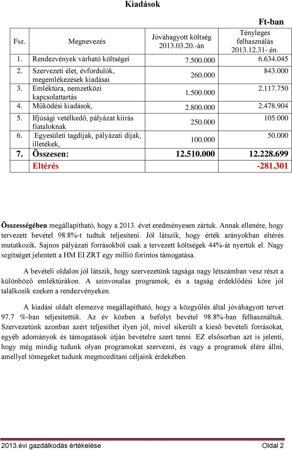 228.699 Eltérés -281.301 Összességében megállapítható, hogy a 2013. évet eredményesen zártuk. Annak ellenére, hogy tervezett bevétel 98.8%-t tudtuk teljesíteni.