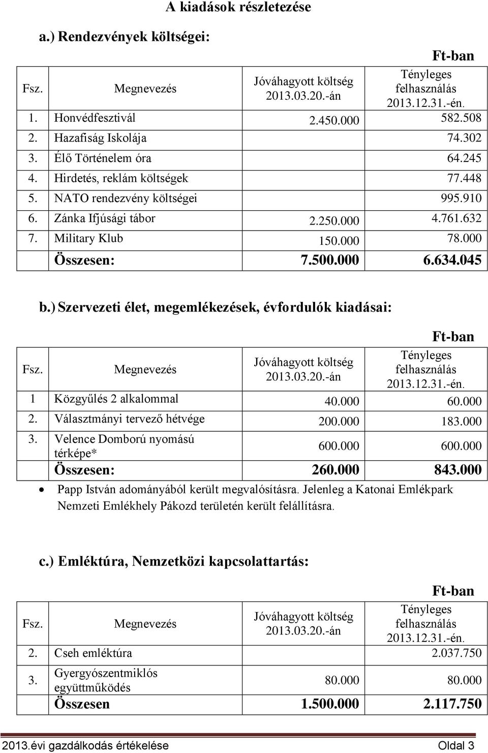 ) Szervezeti élet, megemlékezések, évfordulók kiadásai: 1 Közgyűlés 2 alkalommal 40.000 60.000 2. Választmányi tervező hétvége 200.000 183.000 3. Velence Domború nyomású térképe* 600.000 600.