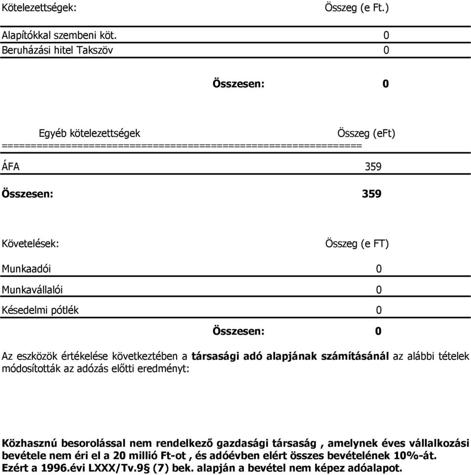 Követelések: Összeg (e FT) Munkaadói 0 Munkavállalói 0 Késedelmi pótlék 0 Összesen: 0 Az eszközök értékelése következtében a társasági adó alapjának számításánál az