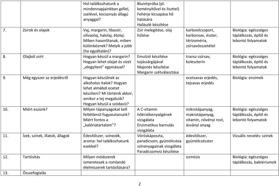 Hogyan lehet almából ecetet készíteni? Mi történik akkor, amikor a tej megalszik? Hogyan készül a szódavíz? 10. Miért eszünk? Milyen tápanyagokat kell feltétlenül fogyasztanunk?