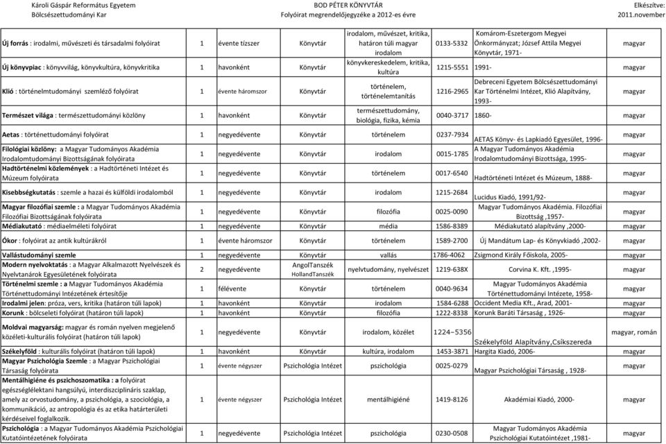 történelem, történelemtanítás természettudomány, biológia, fizika, kémia 0133-5332 Komárom-Eszetergom Megyei Önkormányzat; József Attila Megyei Könyvtár, 1971-1215-5551 1991-1216-2965 Debreceni