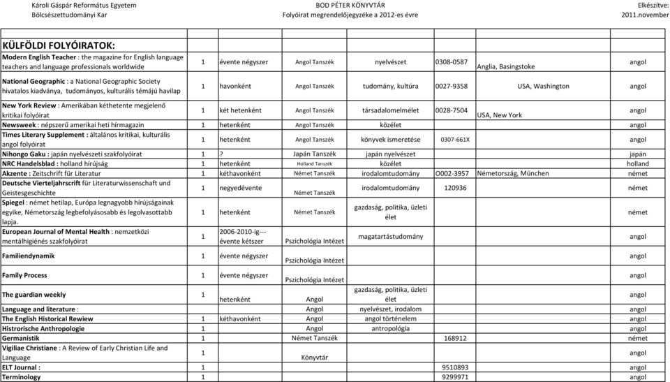 Amerikában kéthetente megjelenő 1 két hetenként Angol Tanszék társadalomelmélet 0028-7504 kritikai folyóirat USA, New York Newsweek : népszerű amerikai heti hírmagazin 1 hetenként Angol Tanszék