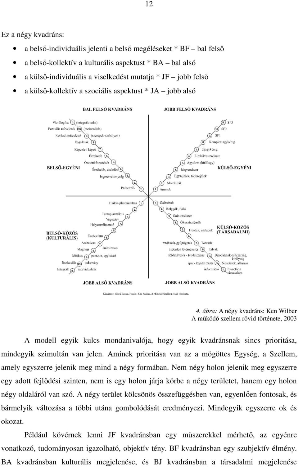 ábra: A négy kvadráns: Ken Wilber A mőködı szellem rövid története, 2003 A modell egyik kulcs mondanivalója, hogy egyik kvadránsnak sincs prioritása, mindegyik szimultán van jelen.