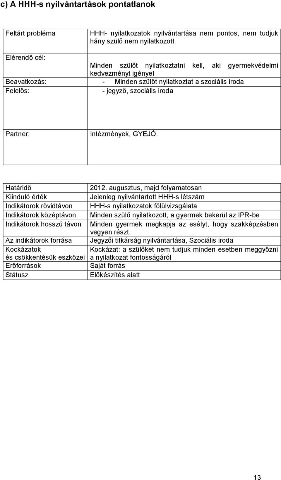 Határidő Kiinduló érték Indikátorok rövidtávon Indikátorok középtávon Indikátorok hosszú távon Az indikátorok forrása Kockázatok és csökkentésük eszközei Erőforrások Státusz 2012.