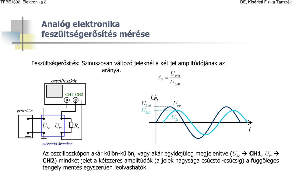 jeleknél a ké jel ampliúdójának az aránya.