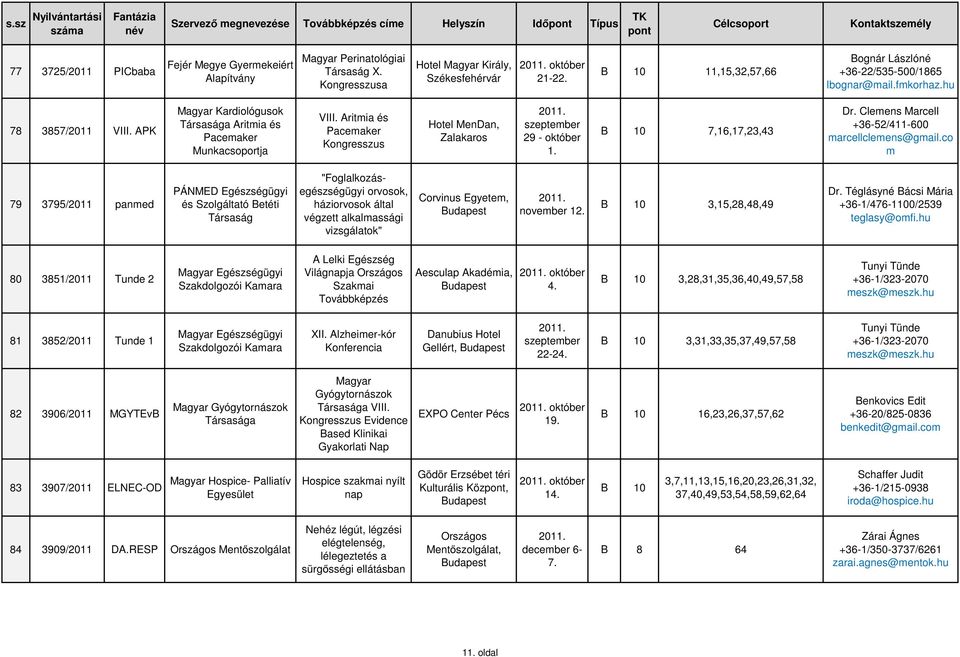 APK Magyar Kardiológsok Társasága Aritmia és Pacemaker Mnkacsoportja VIII. Aritmia és Pacemaker Kongresszs Hotel MenDan, Zalakaros 29 - október 1. 7,16,17,23,43 Dr.