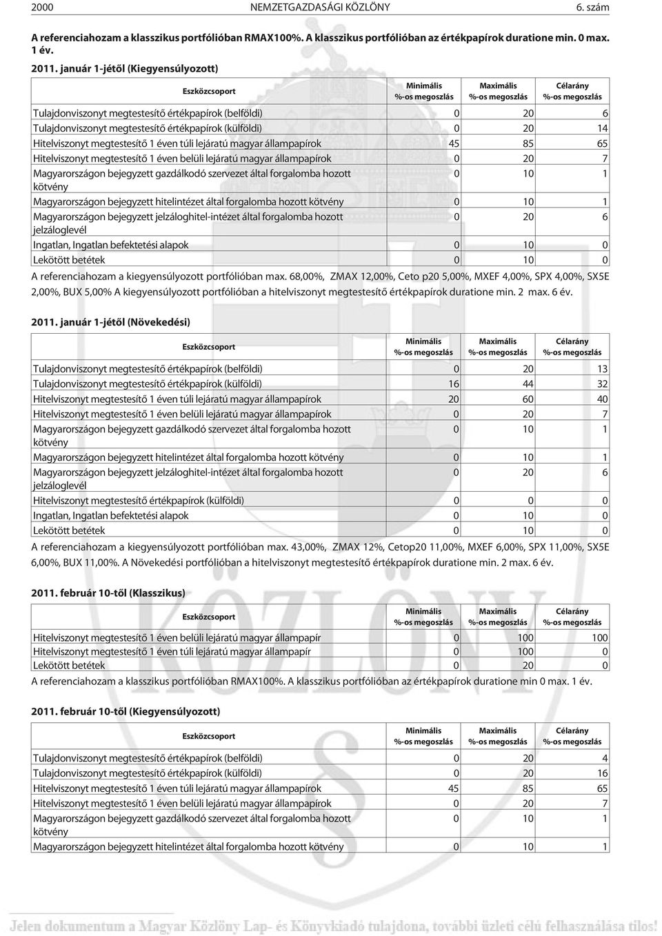 megtestesítõ értékpapírok (külföldi) 0 20 14 Hitelviszonyt megtestesítõ 1 éven túli lejáratú magyar állampapírok 45 85 65 Hitelviszonyt megtestesítõ 1 éven belüli lejáratú magyar állampapírok 0 20 7