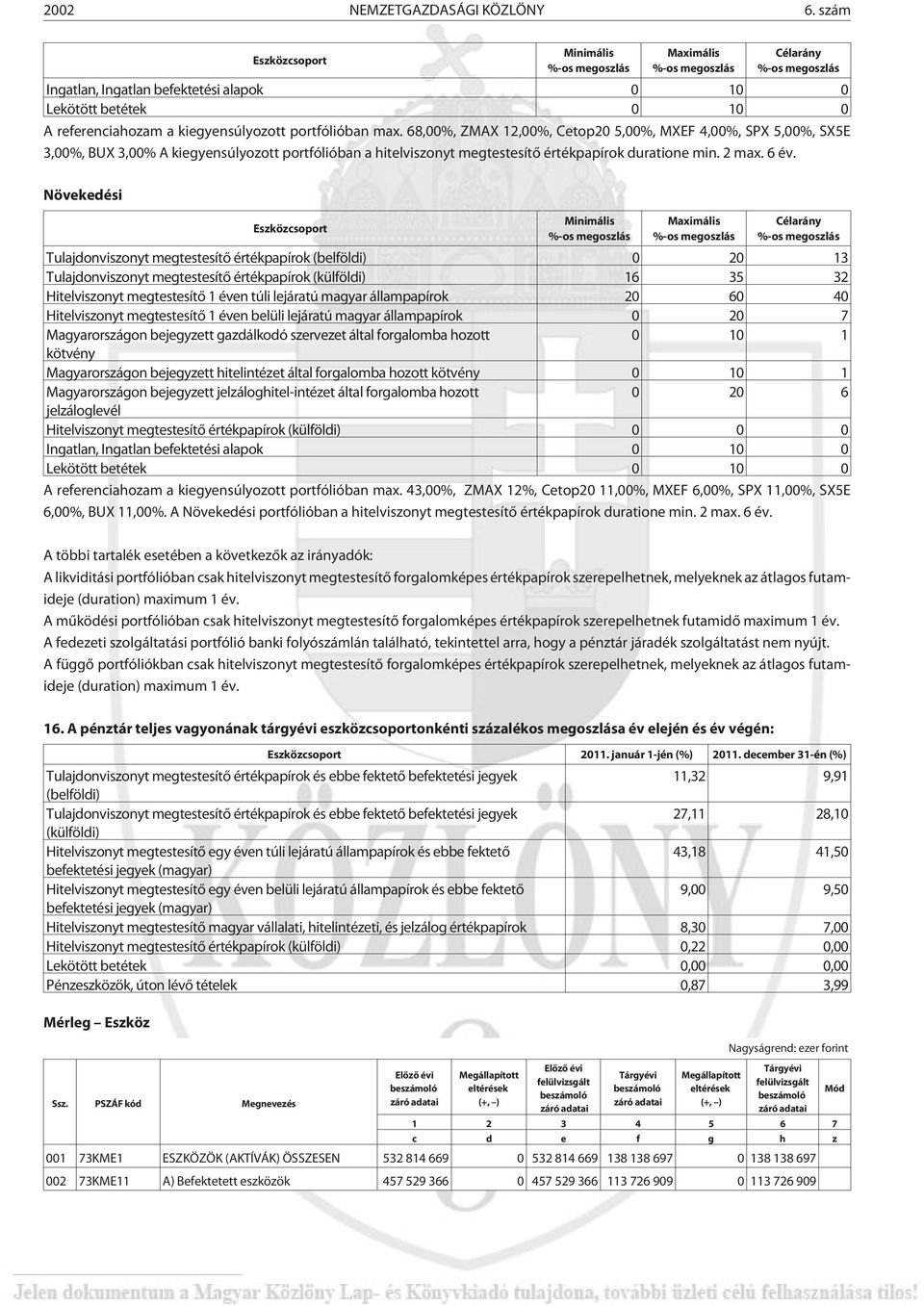 portfólióban max. 68,00%, ZMAX 12,00%, Cetop20 5,00%, MXEF 4,00%, SPX 5,00%, SX5E 3,00%, BUX 3,00% A kiegyensúlyozott portfólióban a hitelviszonyt megtestesítõ értékpapírok duratione min. 2 max. 6 év.