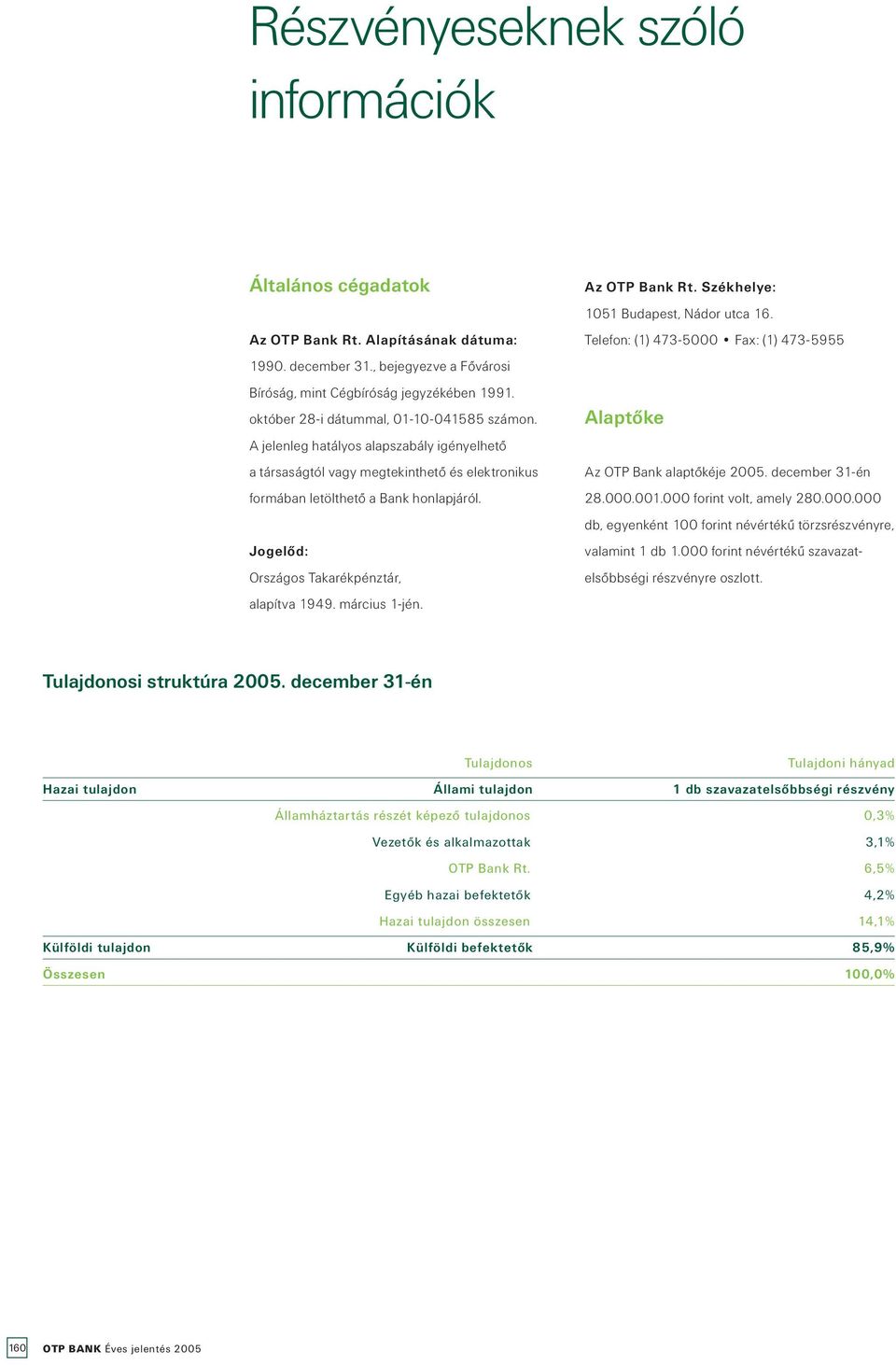 Jogelôd: Országos Takarékpénztár, alapítva 1949. március 1-jén. Az OTP Bank Rt. Székhelye: 1051 Budapest, Nádor utca 16. Telefon: (1) 473-5000 Fax: (1) 473-5955 Alaptôke Az OTP Bank alaptôkéje 2005.